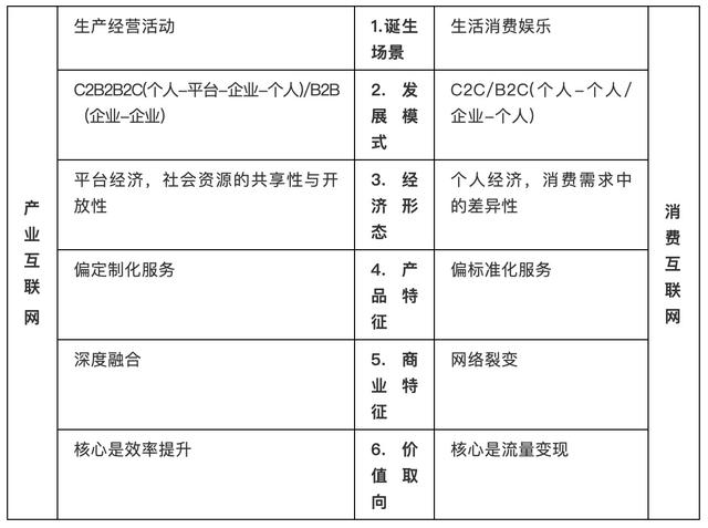 今日推薦 | 黃奇帆萬(wàn)字講透：數(shù)字化經(jīng)濟(jì)的底層邏輯