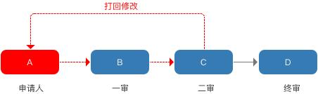 規(guī)劃電商營(yíng)銷系統(tǒng)全流程，七個(gè)模塊就搞定