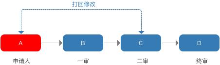 規(guī)劃電商營(yíng)銷系統(tǒng)全流程，七個(gè)模塊就搞定