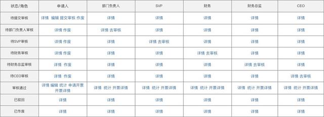規(guī)劃電商營(yíng)銷系統(tǒng)全流程，七個(gè)模塊就搞定