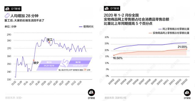 零售線上化不斷深入，變局之下如何突圍