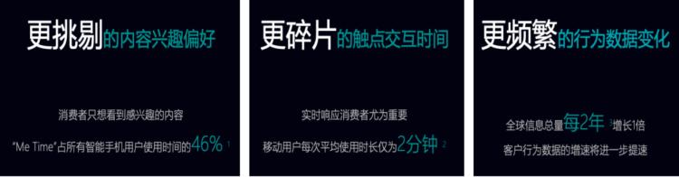 零售線上化不斷深入，變局之下如何突圍