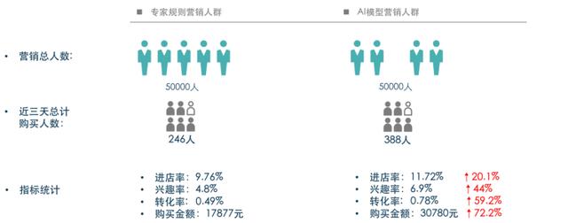 零售線上化不斷深入，變局之下如何突圍