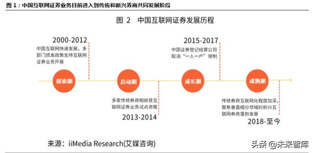 跨境互聯(lián)網(wǎng)券商，開啟個人財富管理新篇章