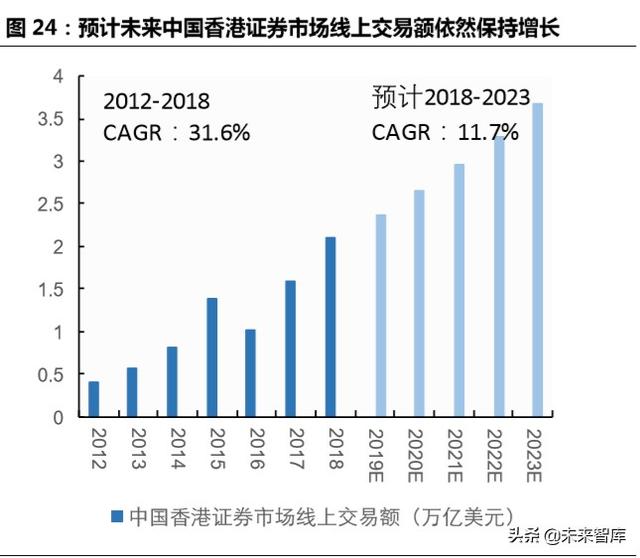 跨境互聯(lián)網(wǎng)券商，開啟個人財富管理新篇章