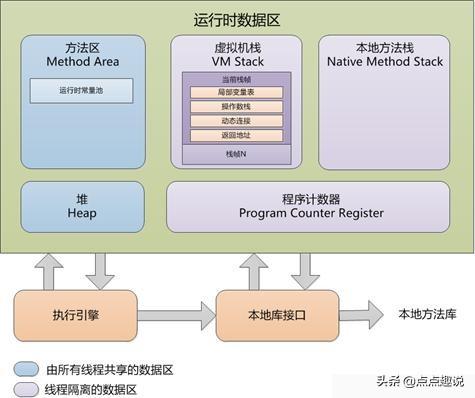 Java程序計(jì)數(shù)器刨根問底，大部分程序員都收藏起來了