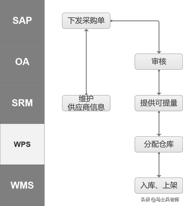 電商系統(tǒng)架構(gòu)全鏈路解析