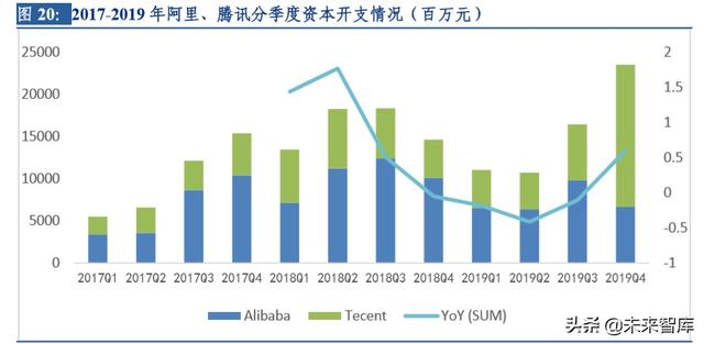 云計(jì)算行業(yè)深度研究及投資機(jī)會(huì)分析：風(fēng)起云涌，驅(qū)動(dòng)未來