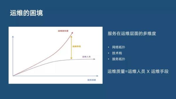 分布式主動(dòng)感知在智能運(yùn)維中的實(shí)踐|分享實(shí)錄