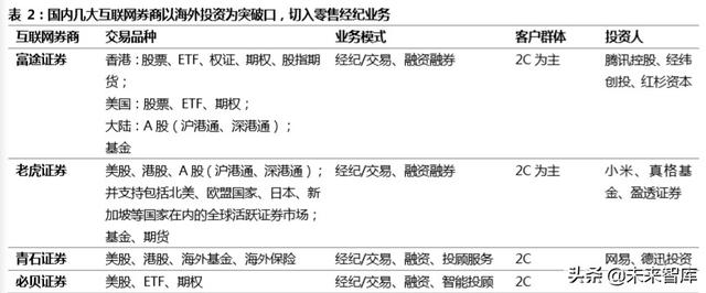 跨境互聯(lián)網(wǎng)券商，開啟個人財富管理新篇章