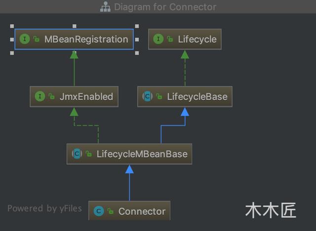 金九銀十，查漏補缺：連接器在Tomcat中是如何設(shè)計的