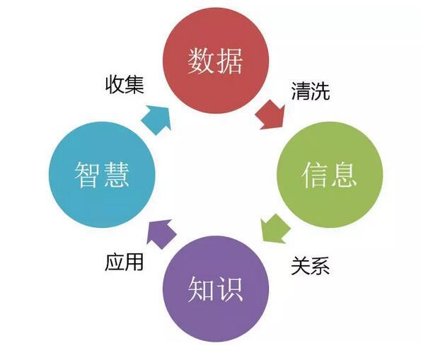 大數(shù)據(jù)和人工智能的關(guān)系，超全解析