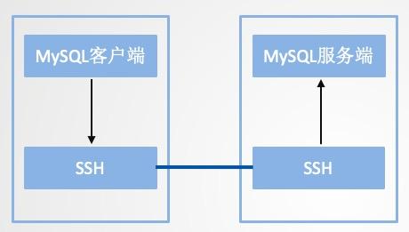 短小強(qiáng)大的8個(gè)Linux命令，分分鐘幫你提高工作效率！