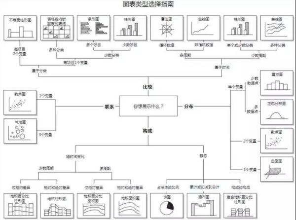 數(shù)據(jù)可視化圖表，你選對(duì)了嗎？