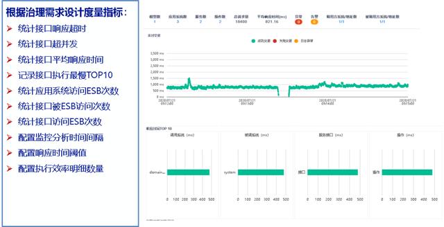 當(dāng)企業(yè)服務(wù)總線遇到云服務(wù)