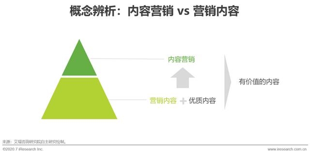 互聯(lián)網(wǎng)時(shí)代，用內(nèi)容營銷為企業(yè)賦能