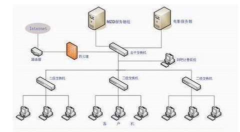 服務(wù)器托管/租用和虛擬主機(jī)的區(qū)別，不能不看的網(wǎng)站知識(shí)