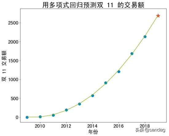 如何評(píng)價(jià)算法的好壞？