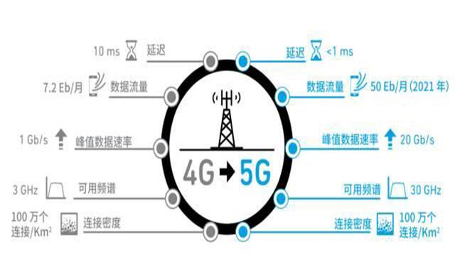 5G+AI：未來是否會產(chǎn)生“1+1>2”的效果？