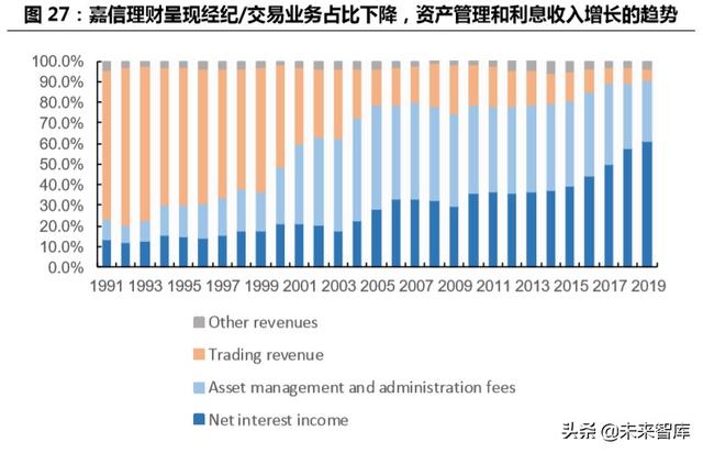 跨境互聯(lián)網(wǎng)券商，開啟個人財富管理新篇章