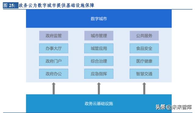 云計(jì)算行業(yè)深度研究及投資機(jī)會(huì)分析：風(fēng)起云涌，驅(qū)動(dòng)未來