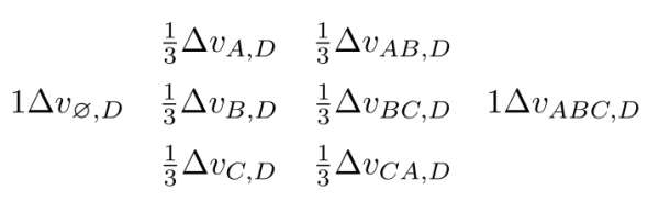 機(jī)器學(xué)習(xí)中的 Shapley 值怎么理解？