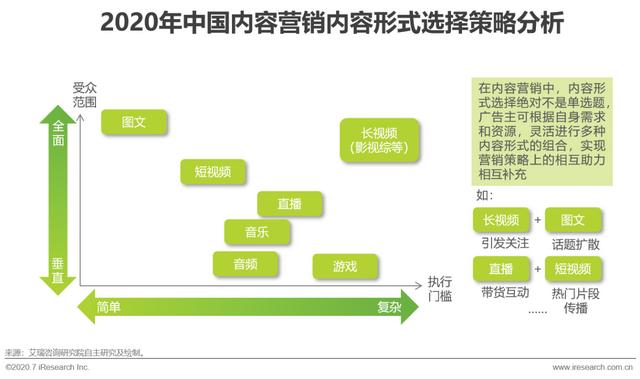 互聯(lián)網(wǎng)時(shí)代，用內(nèi)容營銷為企業(yè)賦能