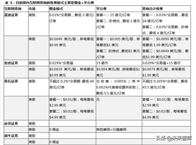 跨境互聯(lián)網(wǎng)券商，開啟個人財富管理新篇章