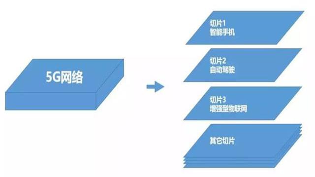 5G+AI：未來是否會產(chǎn)生“1+1>2”的效果？