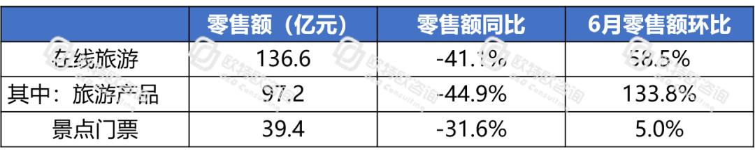 電商躍然成為中國(guó)消費(fèi)經(jīng)濟(jì)的“壓艙石”