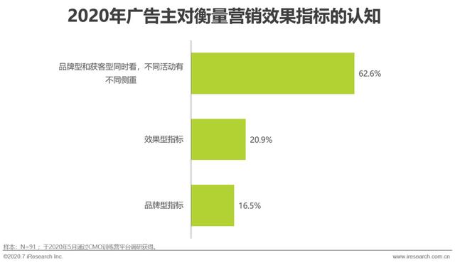 互聯(lián)網(wǎng)時(shí)代，用內(nèi)容營銷為企業(yè)賦能