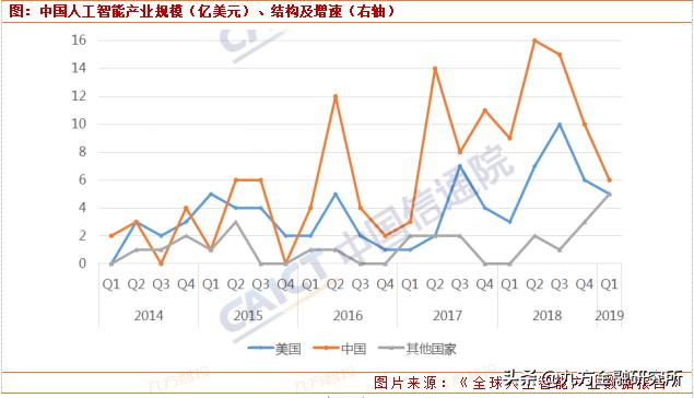 人工智能迎來重磅利好，核心股票池全梳理