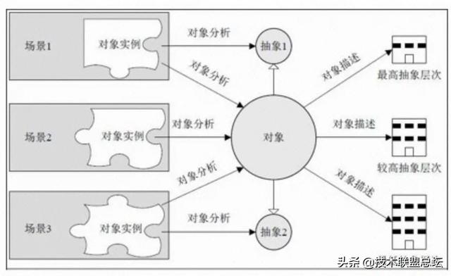 如何畫好一張架構(gòu)圖？