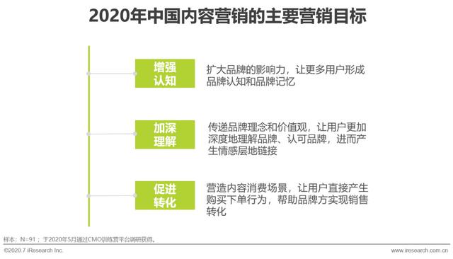 互聯(lián)網(wǎng)時(shí)代，用內(nèi)容營銷為企業(yè)賦能