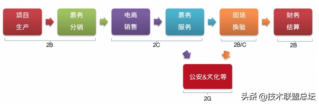 如何畫好一張架構(gòu)圖？