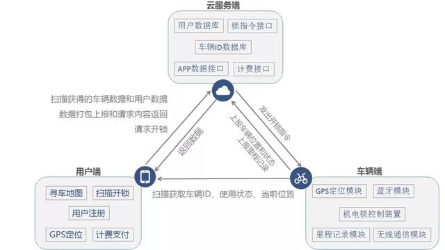 “物聯(lián)網(wǎng)”到底有什么用？我國(guó)物聯(lián)網(wǎng)目前發(fā)展得如何了？