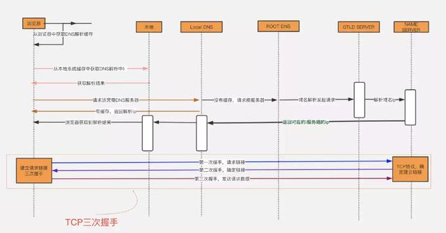 什么是 DNS 劫持、投毒、解析？看這文就懂了！