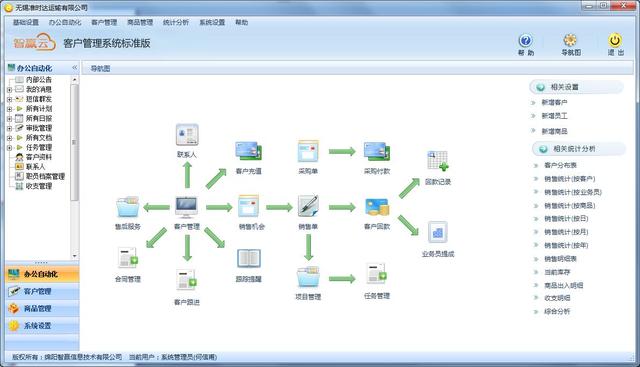 什么是CRM。有什么作用？