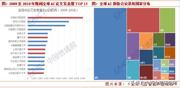 人工智能迎來重磅利好，核心股票池全梳理