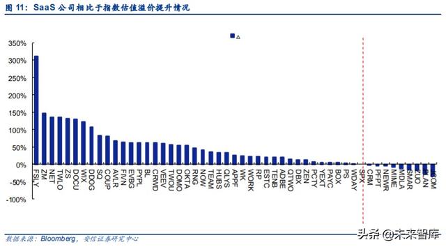 云計(jì)算專題報(bào)告：SaaS，計(jì)算機(jī)中的消費(fèi)股