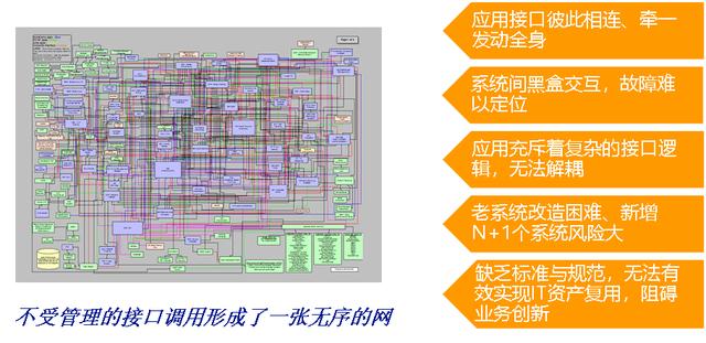 當(dāng)企業(yè)服務(wù)總線遇到云服務(wù)