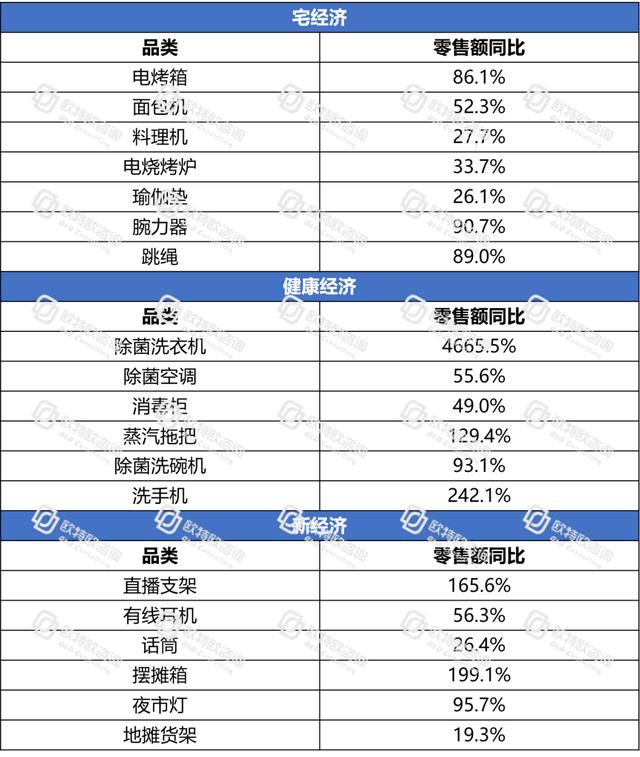 電商躍然成為中國(guó)消費(fèi)經(jīng)濟(jì)的“壓艙石”