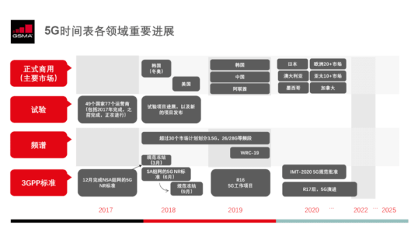 5G 消息服務(wù)入口在哪，你可能想不到