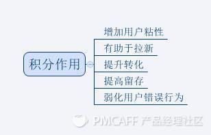 如何搭建合理的積分體系？