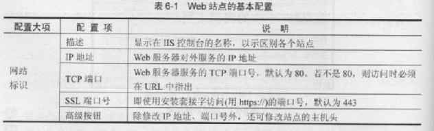 配置Web站點(diǎn)屬性