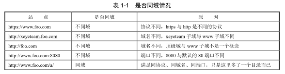 web安全性考慮的幾方面