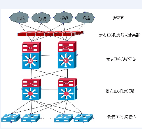 IDC創(chuàng)新互聯(lián)有哪些機(jī)房？