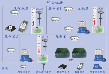 機(jī)房的溫度與濕度如何設(shè)置？