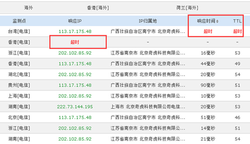 如何查詢自己的服務(wù)器在單線機(jī)房還是多線機(jī)房