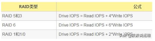 mysql數(shù)據庫三個關鍵性能指標--TPS\QPS\IOPS